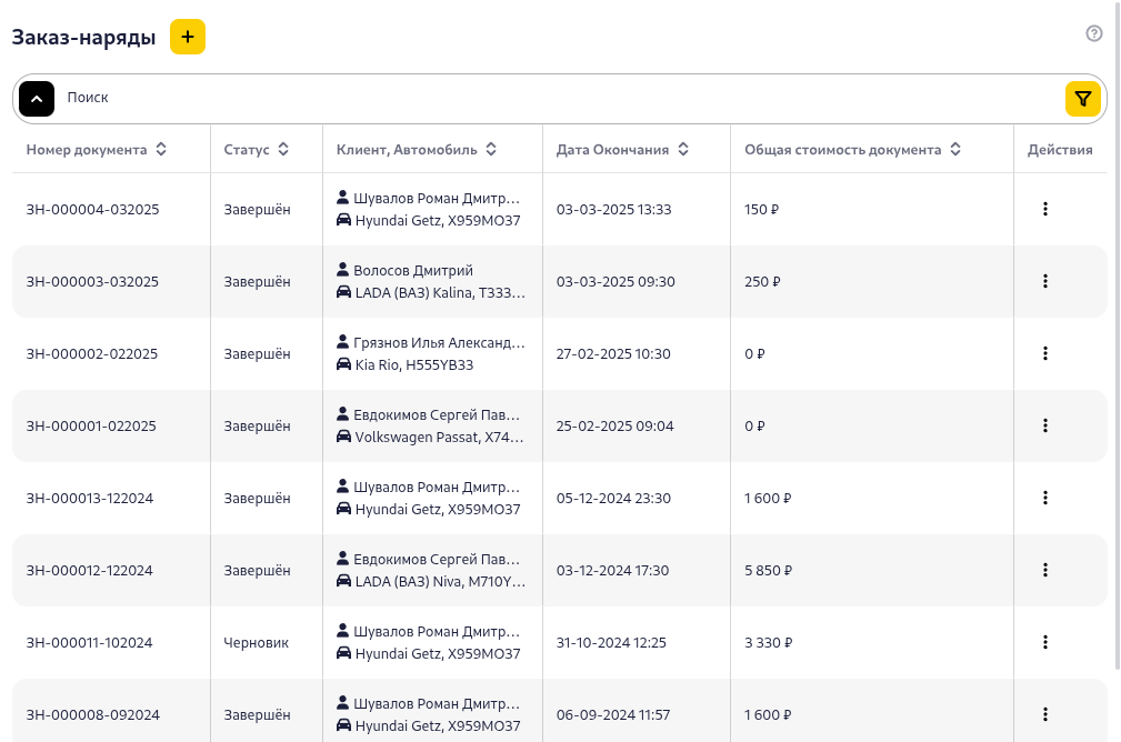 Список цветов